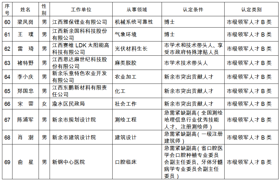 江西认人口_江西上饶广丰人口(2)