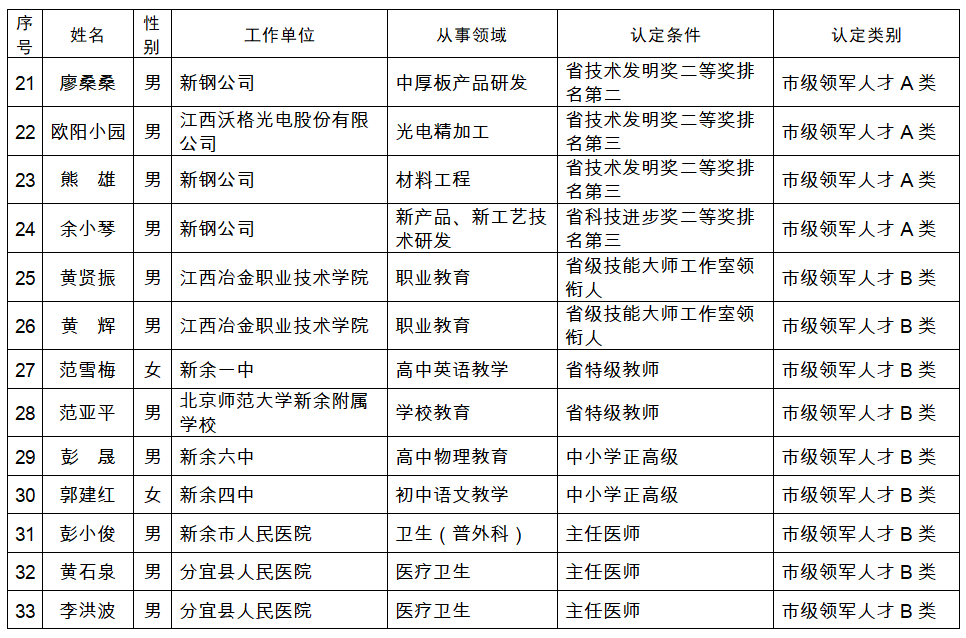 江西认人口_江西上饶广丰人口(2)