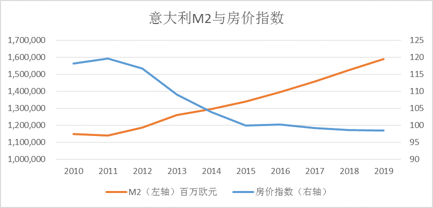 人口下降时_人口质量下降比例图(3)