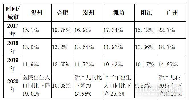 阳江人口_阳江市各县区人口一览:最多的县区超八十万人,最少的仅六万多人