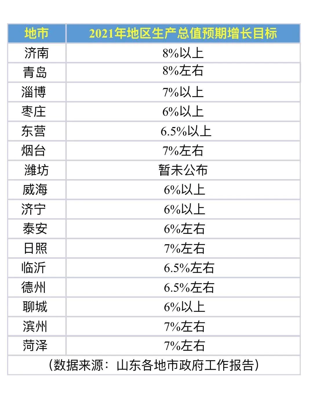 2021年临沂gdp