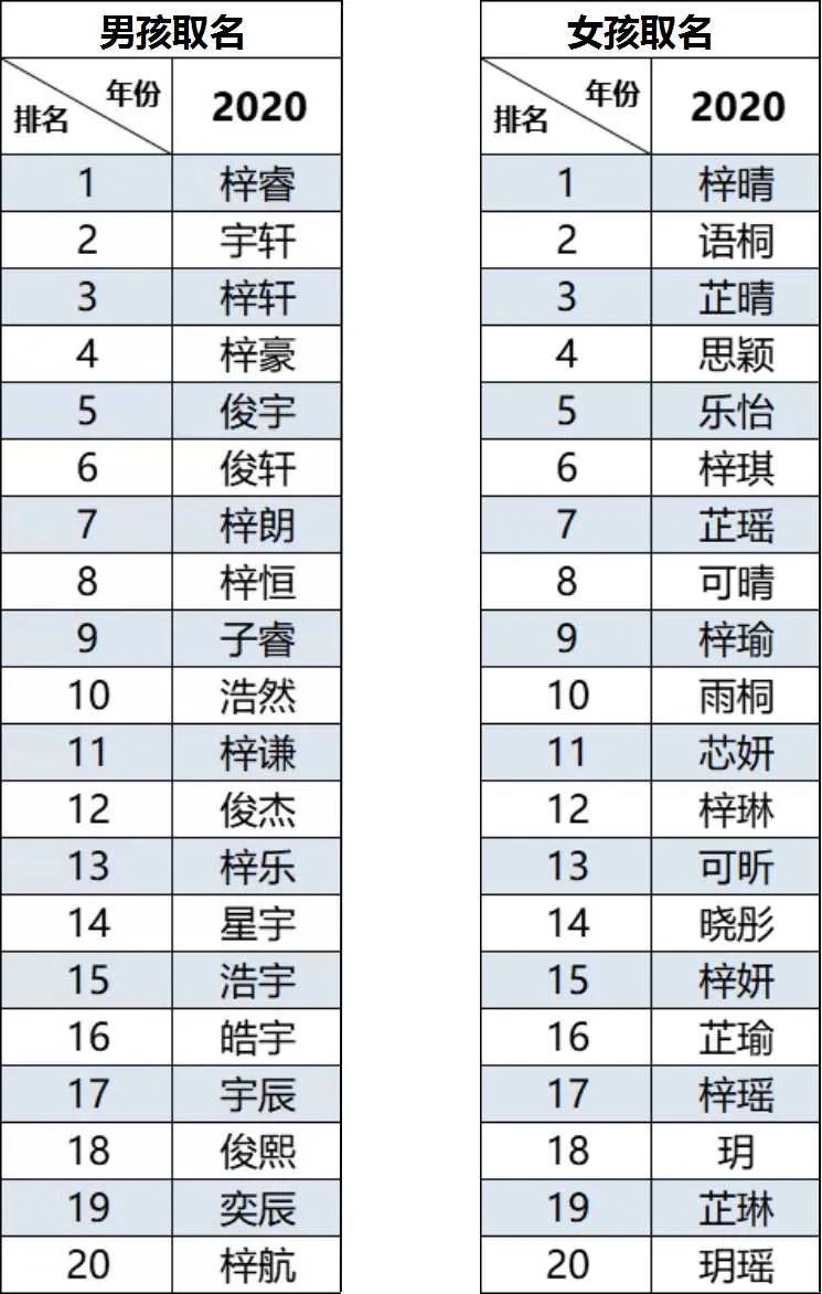 怎样取一个别致的名字 凤凰网