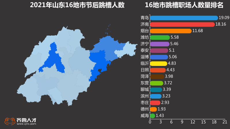 威海市人口数量_威海市地图(2)