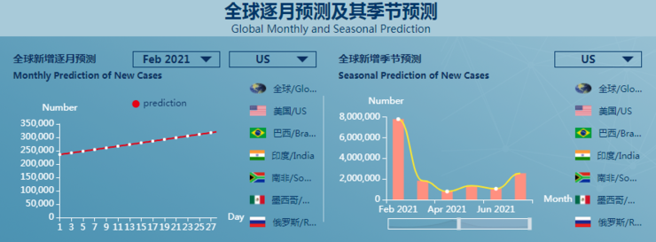钟南山点赞!兰大设计出首个全球疫情预测系统,覆盖 190 余个国家