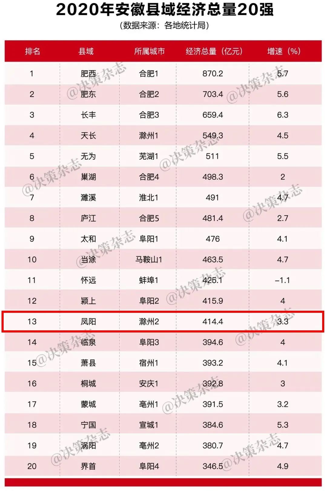 凤阳吧gdp_滁州市凤阳县2019年GDP最新出炉!数据大幅增长势头强劲