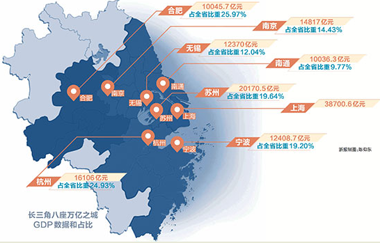 八座萬億之城群星閃耀長三角經濟地理步入大城時代02