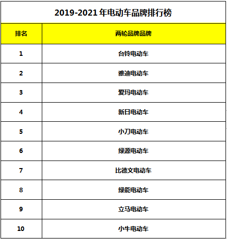 电动车电机排行_原创纯电动车保值率排行,开一年贬值三成算优秀