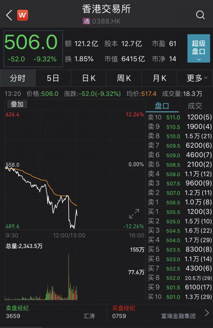 1993年来首次 香港上调印花税30 影响多大 交易一手要多花多少钱 凤凰网