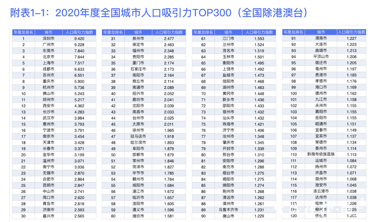 青年化人口_人口普查