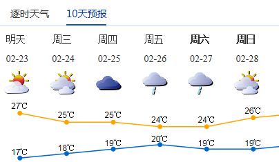 21农历正月月亮最圆时刻赏月提示深圳2月26日天气情况预报一览 凤凰网