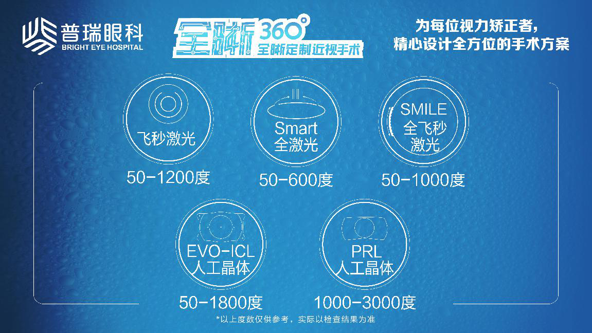 2021年征兵视力要求最新发布!武汉普瑞眼科医院圆你参军梦