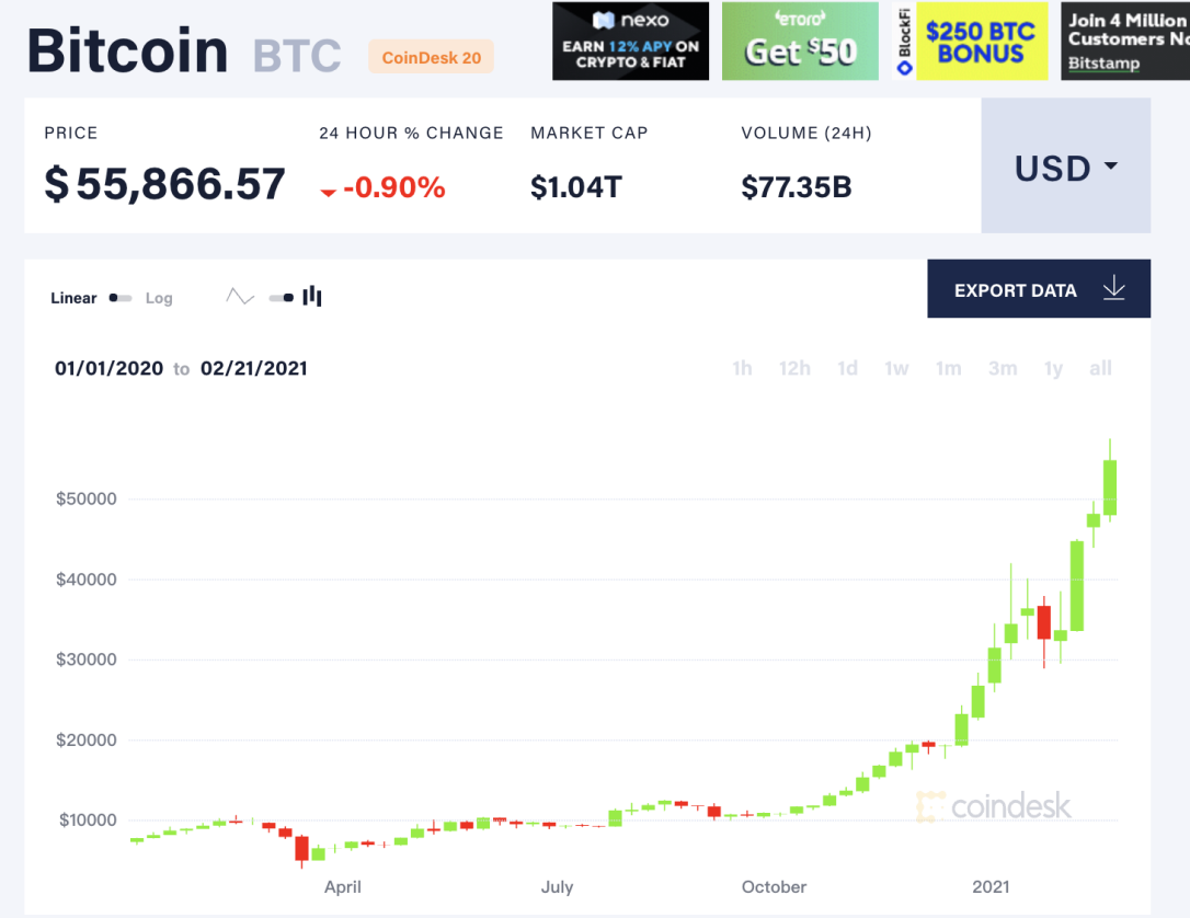 一枚37万元，两个月暴涨20万，比特币是财富密码还是梦幻泡沫？_凤凰网