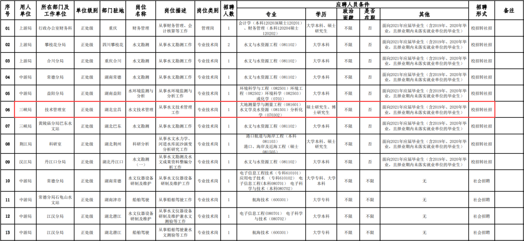 宜昌市人口2021_被河南 陕西秒杀后,湖北 出手了(2)