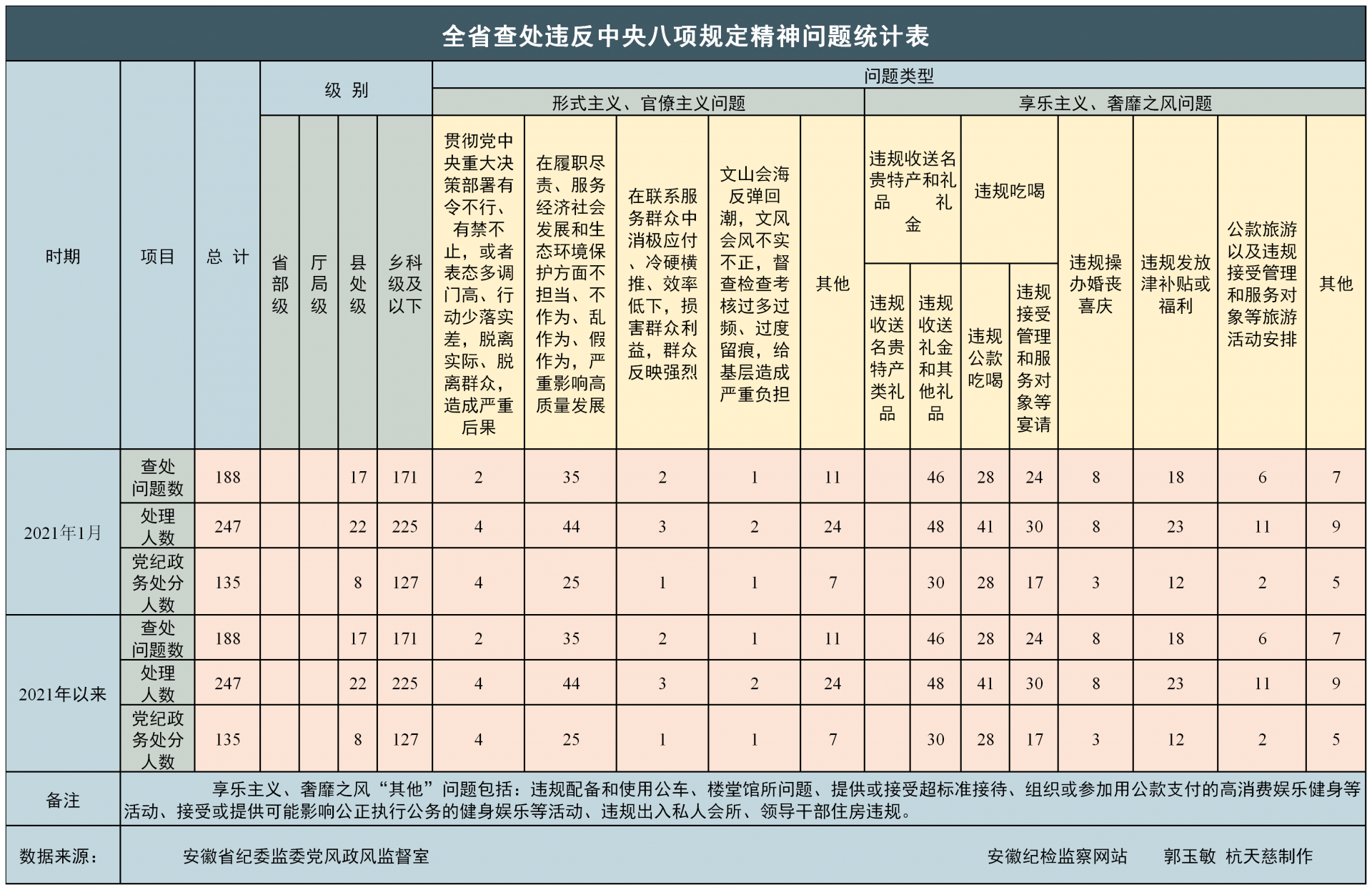 2021年1月各省gdp_2020年各省gdp(2)