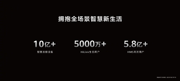 ֻͿɴ豸ݶйһжΪ2020