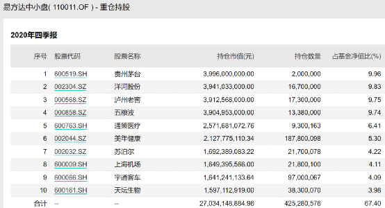 公募一哥 放大招 400亿超级牛基暂停申购 有大比例分红 今年最高 凤凰网