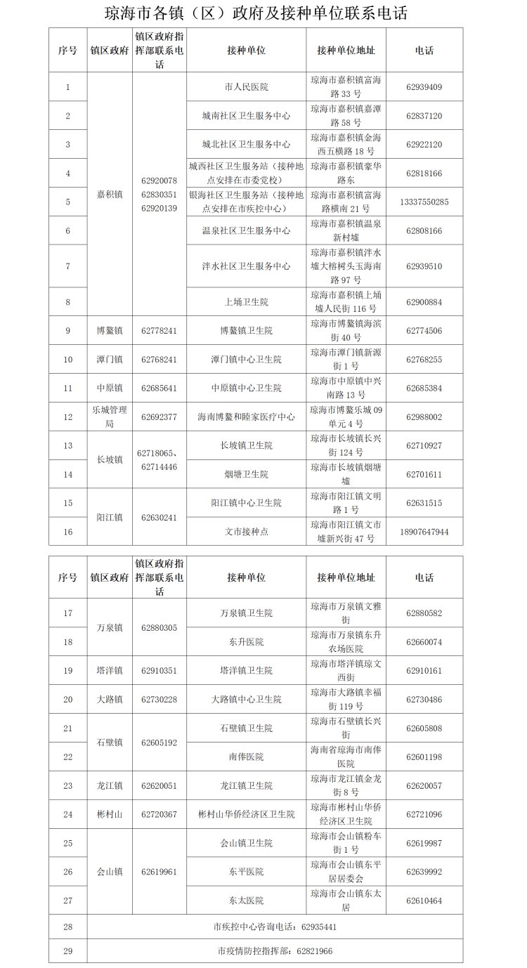 琼海人口2021年有多少_琼海2010年元宵图片(3)