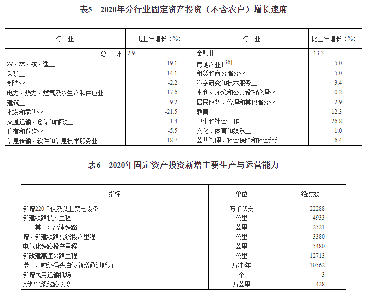 2020年gdp初步核算_中国gdp2020年(2)