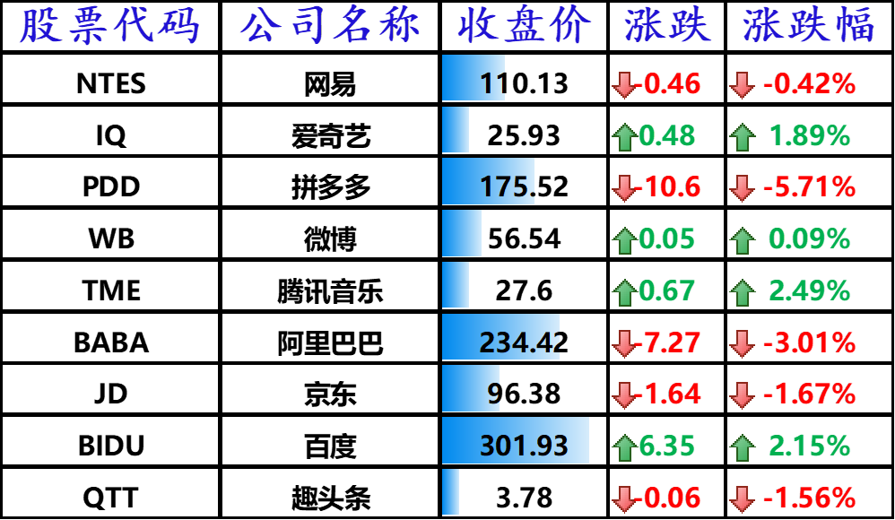 中国主要科技股