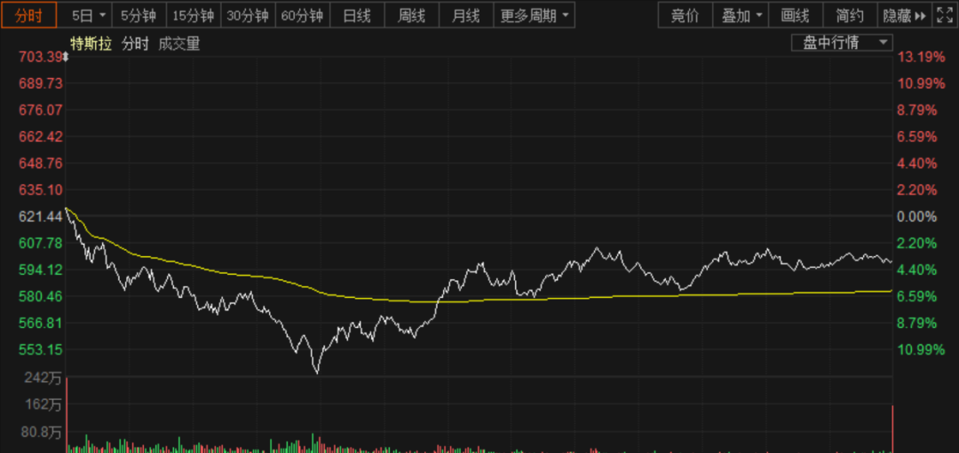 特斯拉gdp_特斯拉model3(2)