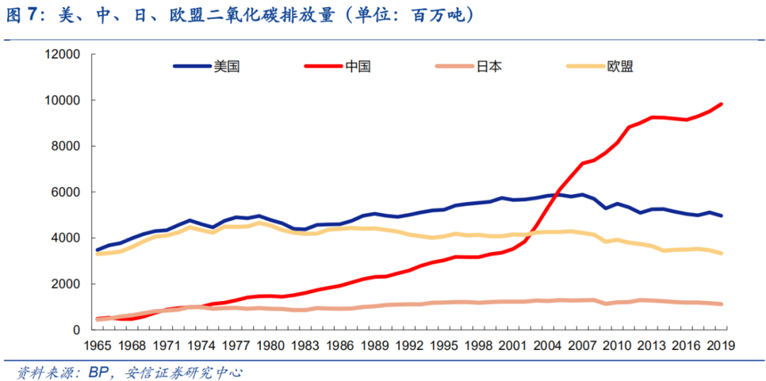 单位gdp碳减排的量化目标_国务院定到2020年碳减排目标