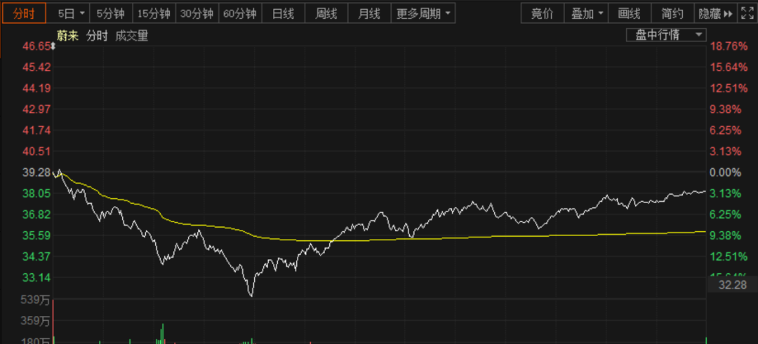 2020美国gdp增速_2020年各国GDP排名:美国同比下降3.5%,中国GDP总量排名全球第二(2)