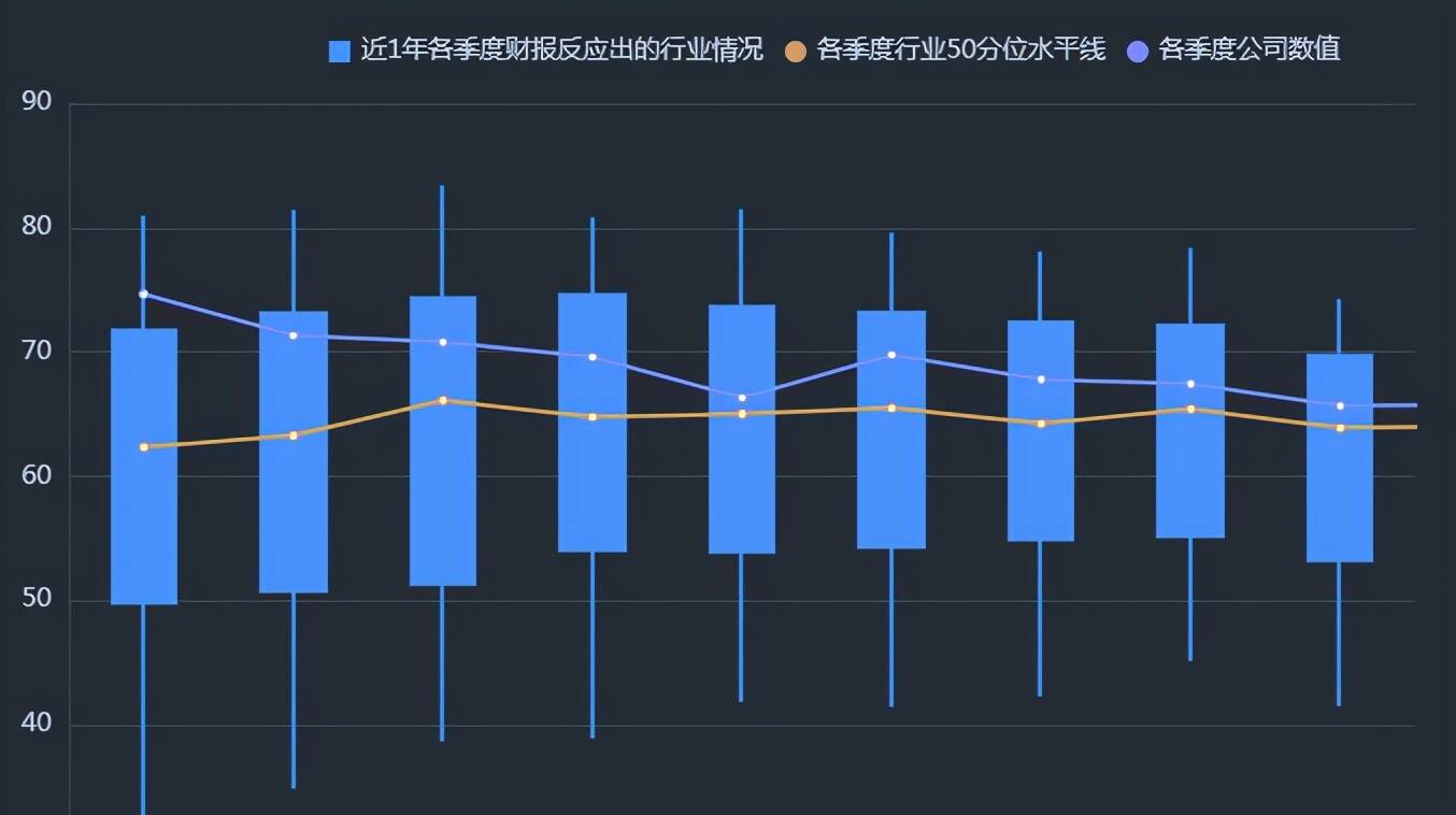 云投集团3000亿负债压顶 拟出售股权缓解流动性压力(图8)