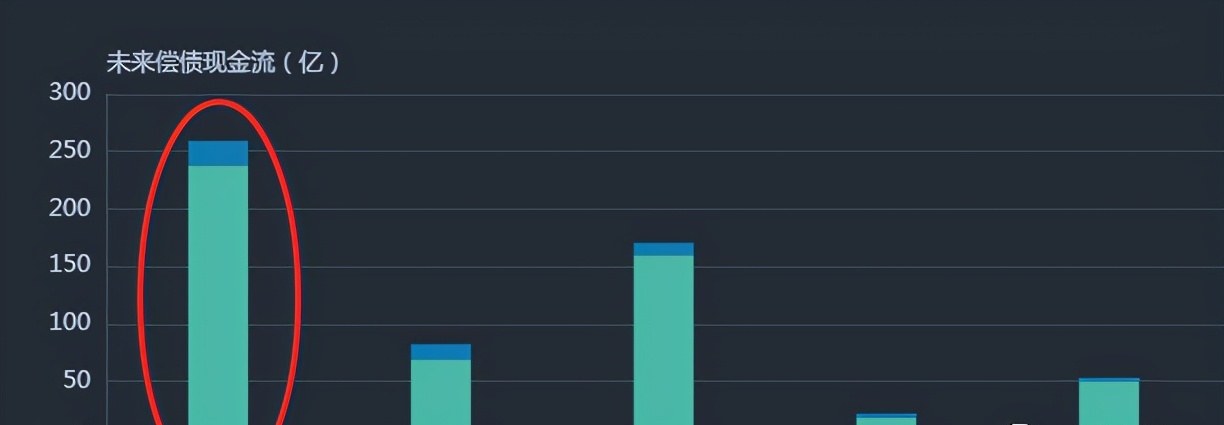云投集团3000亿负债压顶 拟出售股权缓解流动性压力(图3)