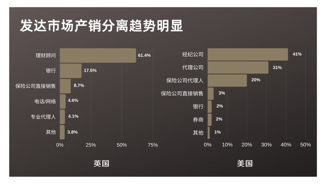 J9九游会樊毅博士：我所深爱的热爱的保险事业(图2)