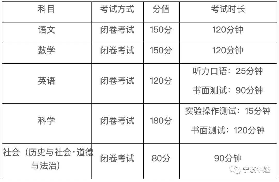 各科试卷结构