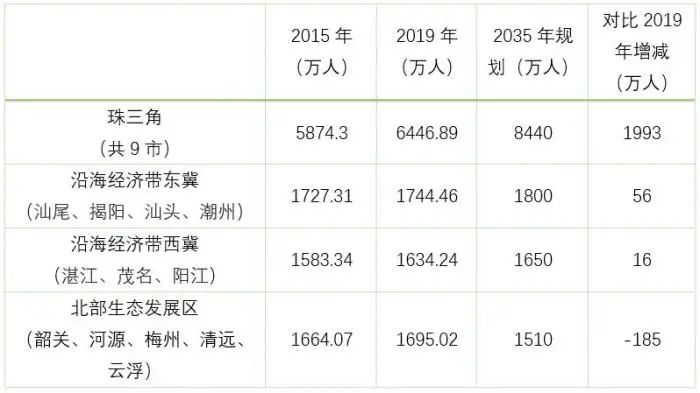 再增1500万人！中国人口第一大省，定了