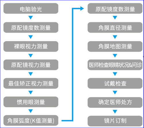 ok镜是否ok角膜塑形镜三连问宁波太学眼科专家权威解答