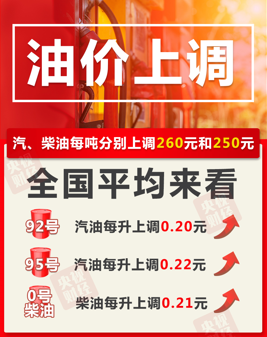 国内成品油价格迎“八连涨” 加满一箱油多花10元