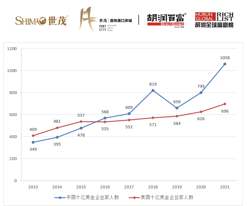 美国十亿人口_美国人口(2)