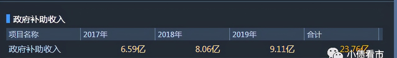 云投集团3000亿负债压顶 拟出售股权缓解流动性压力(图7)