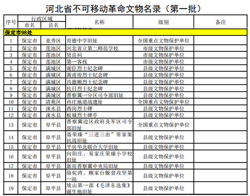 图2：官网文件截图