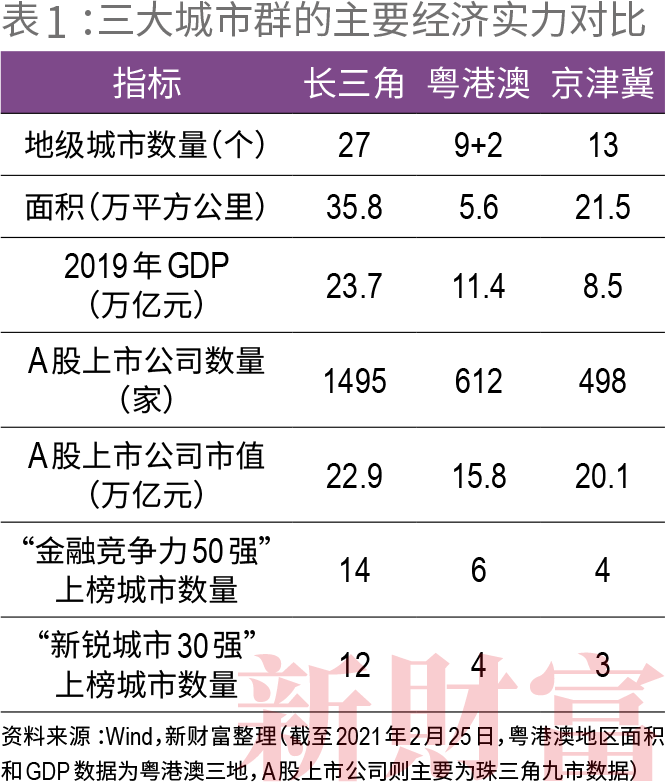中国gdp2020年_2020年中国gdp柱状图