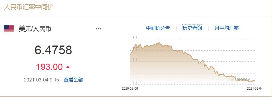 来源：中国外汇交易中心网站