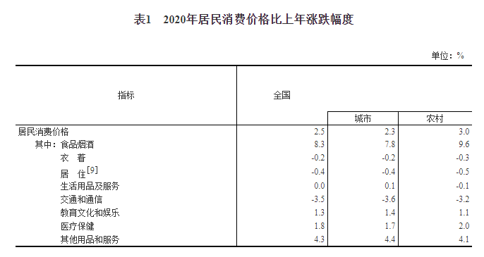 江苏省2020年gdp生产总值_国家统计局 2020年国内生产总值比上年增长2.3(3)