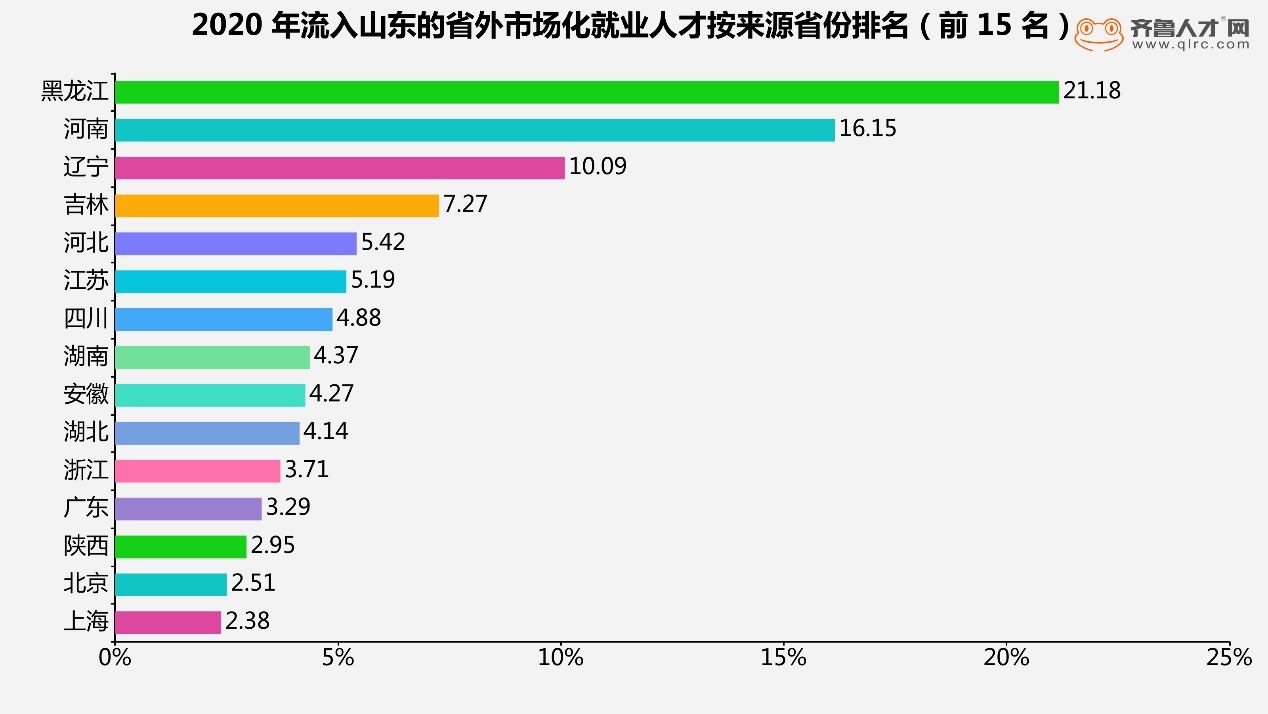 2020年山东和河南GDP比较_山东和河南地图(3)