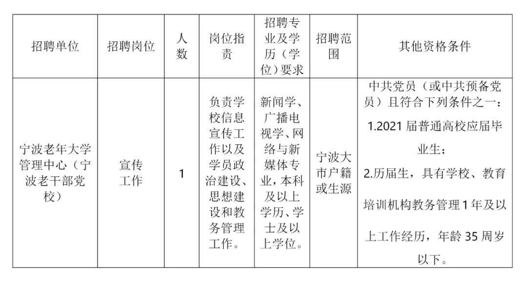 2021年宁波户籍人口_2021年宁波医院岁证明(3)