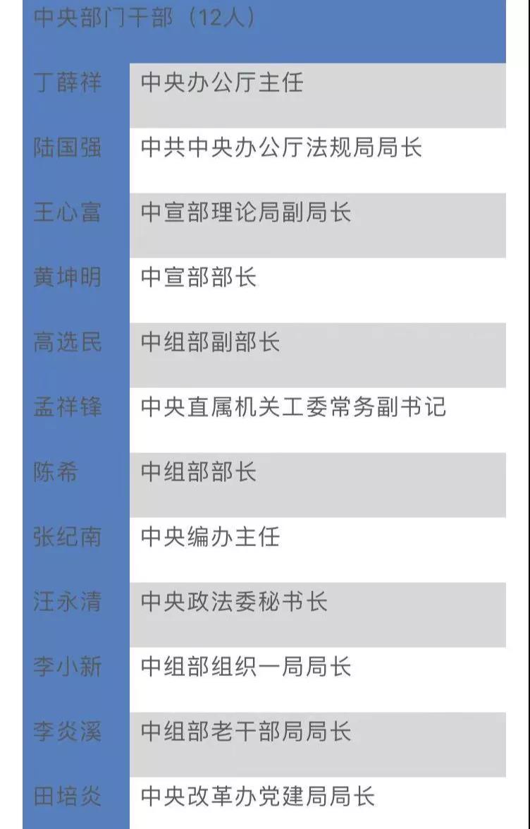 中宣部理论局局长王心富已任山东省政府党组成员