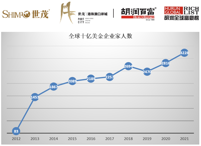 1820年增加十亿人口所需时间_人口普查