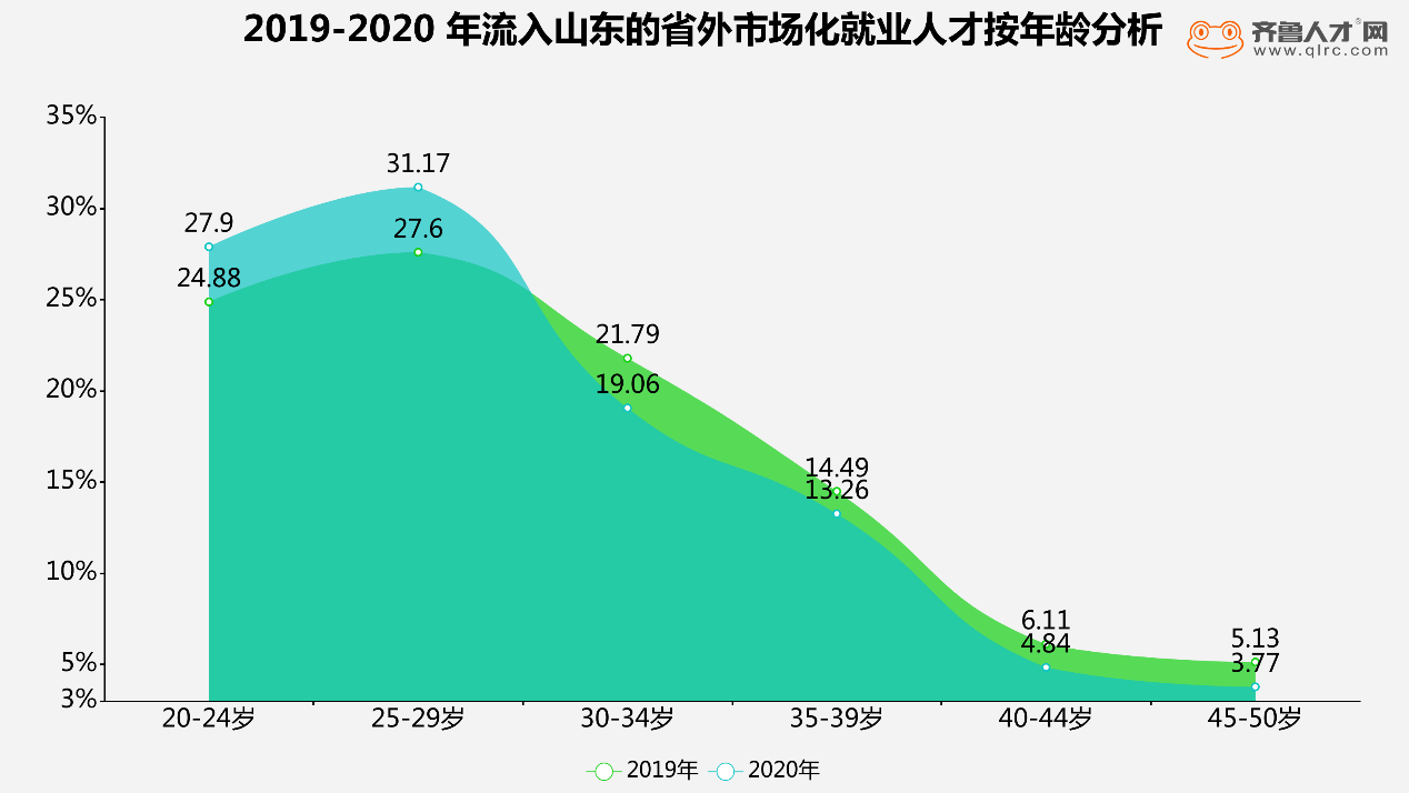 山东经济总量2020年_山东地图2020年新版(3)