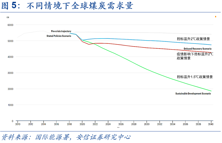 单位gdp碳减排的量化目标_国务院定到2020年碳减排目标