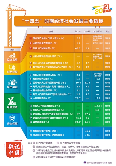 这份行动指南勾勒中国发展新蓝图