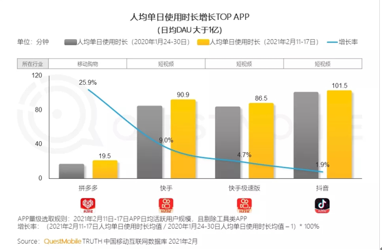 人均增长_中国人均寿命增长图(2)