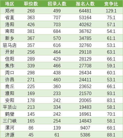 河南省人口2021_2021河南省六市一模(2)