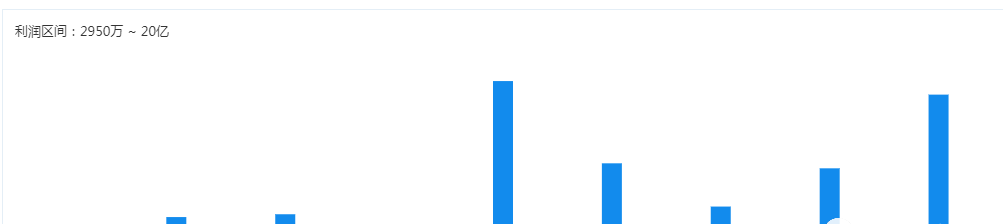 云投集团3000亿负债压顶 拟出售股权缓解流动性压力(图6)
