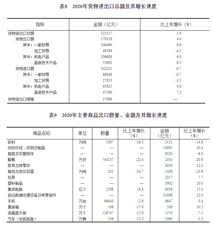 我国经济总量超过美国的条件_美国gdp2020年总量